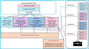 структура ПУ